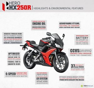 New-Hero-HX250R-Highlights